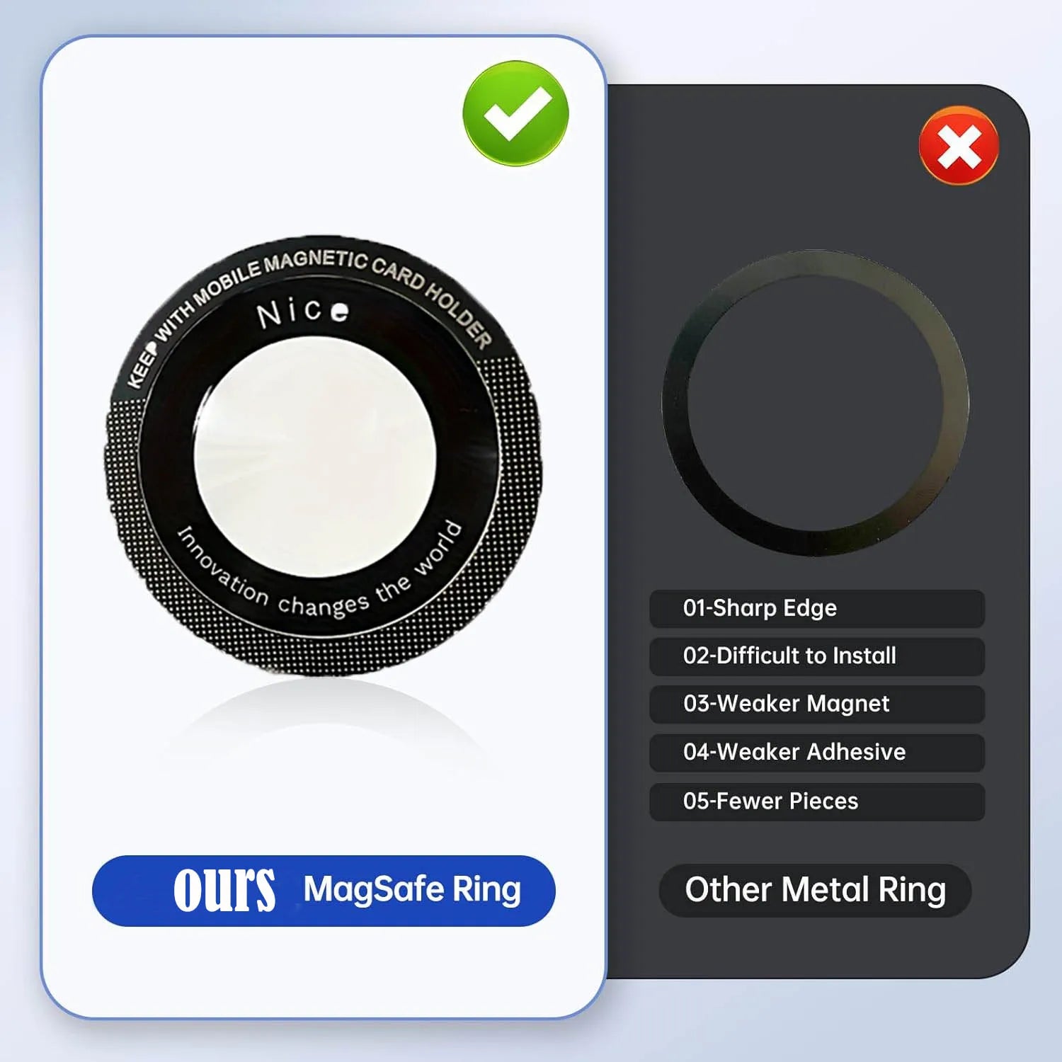 Support MagSafe Voiture